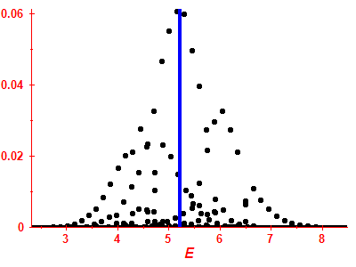 Strength function